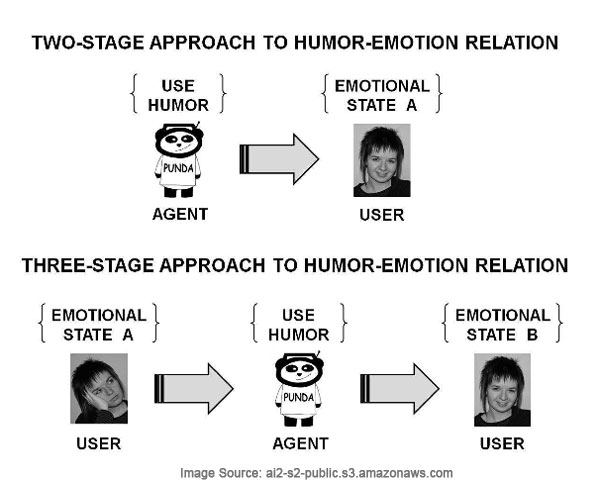 Human Conversation Agent Guidelines